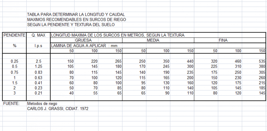 Detail data entry sheet excel file