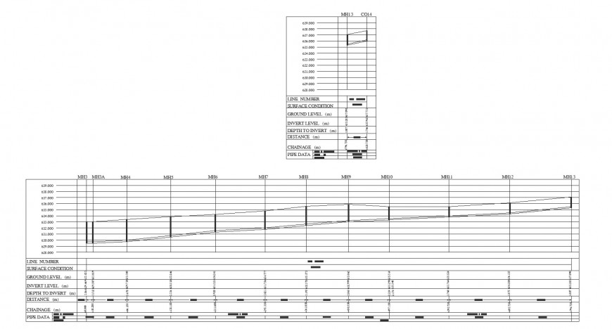 Execution of sewerage main lines for areas in north Riyadh cad plumbing details dwg file